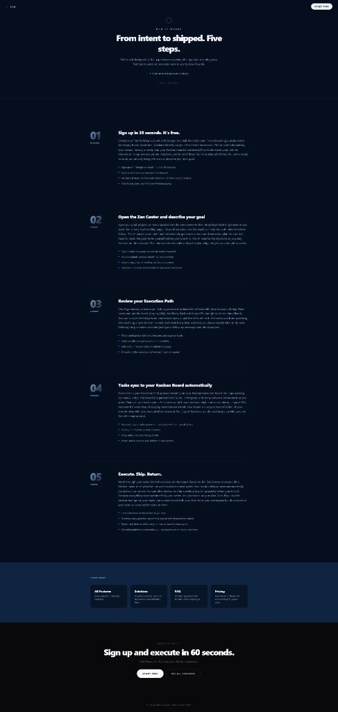 From intent to shipped. Five steps.